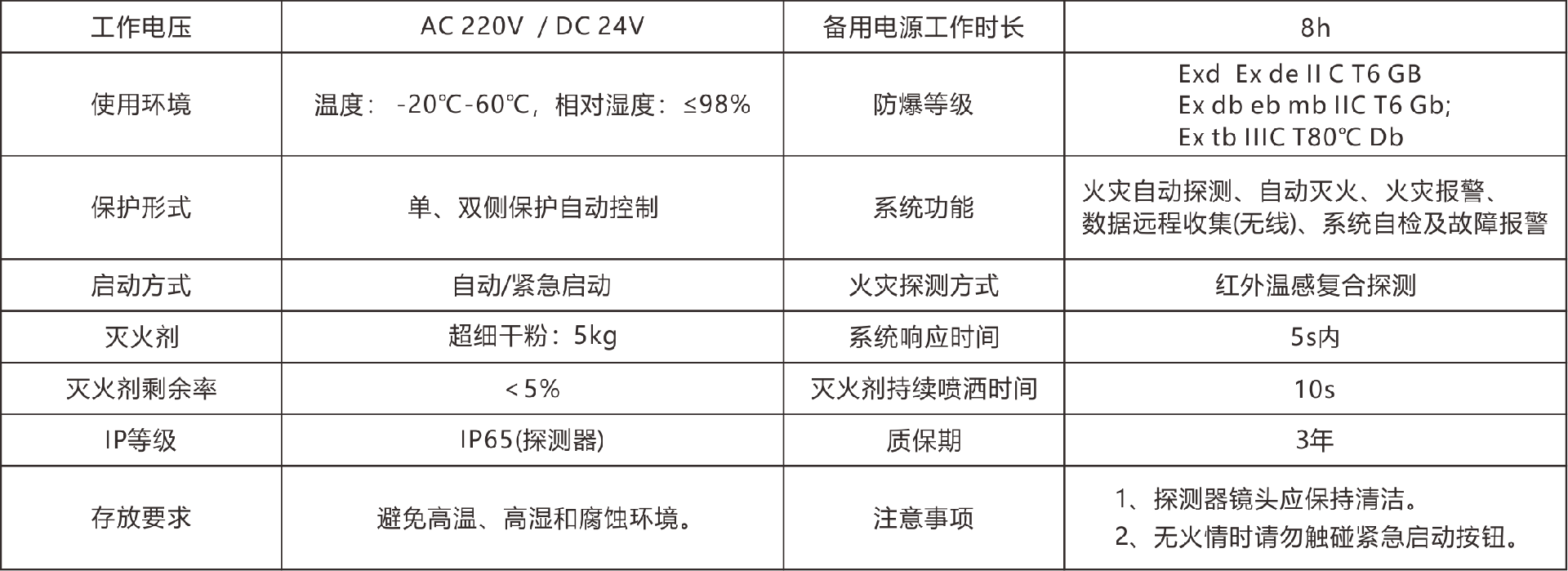 九鴖高速滅火機器人表格參數(shù).png