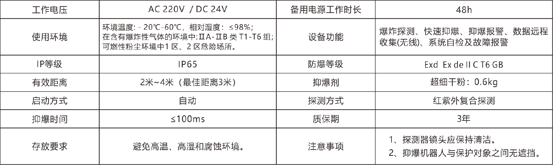 鸓鳥智能抑爆機器人表格參數(shù).png