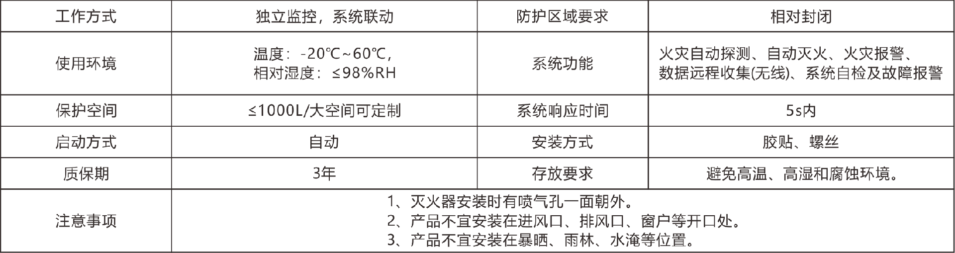 鴟吻電氣滅火表格參數(shù).png